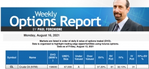 ACE Crude Oil - Aug 16, 2021