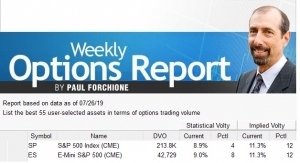 ACE E-Mini S&amp;P - July 29, 2019